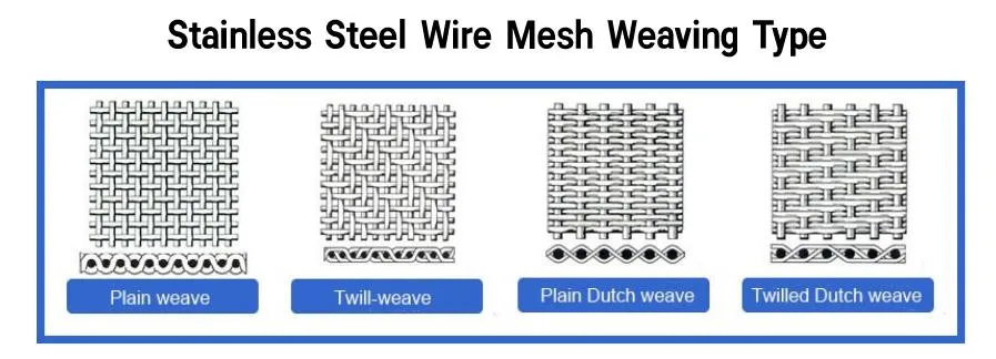 Ultra Fine 201 304 316 316L Stainless Steel Woven Wire Metal Mesh/Wire Net
